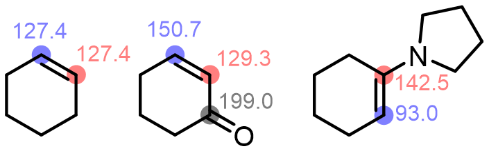 Resonance effects can have significant effects on 13C chemical shifts. Here are examples: