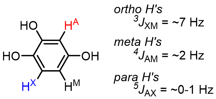 The magnitude of up or downfield shifting that occurs is related to the strength of interaction between the two nuclei of interest (HA and HX here). T