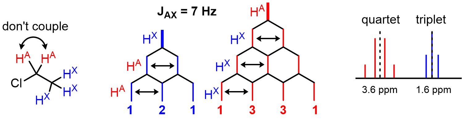Here is a slightly more complicated example that shows how patterns emerge: