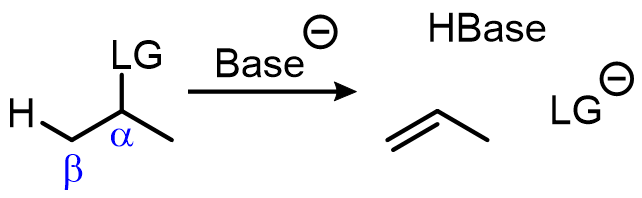 Overall,  a new π bond is created between two atoms in which a leaving group leaves one of the atoms and an H is deprotonated from the other.