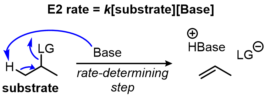 Alternatively, the deprotonation and leaving group leaving can occur at the same time in an E2 reaction, in which there is only one bimolecular step:
