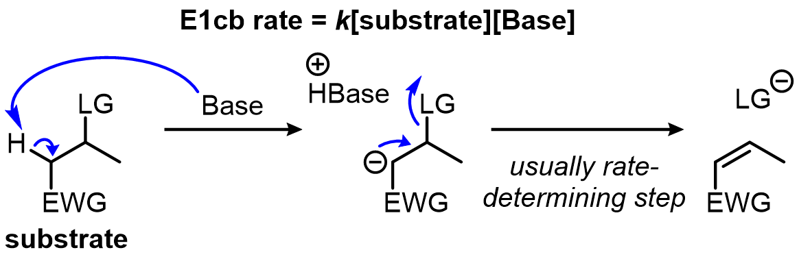 Finally, if the conjugate base of the acidic proton is stabilized, often by an electron-withdrawing group, then an E1cb mechanism (where cb = conjugat