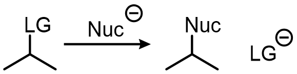 Overall, a substitution reaction consists of a nucleophile displacing a leaving group: