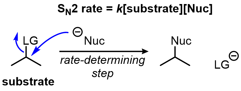 Alternatively, the nucleophilic attack and leaving group leaving can occur at the same time in an SN2 reaction, in which there is only one bimolecular