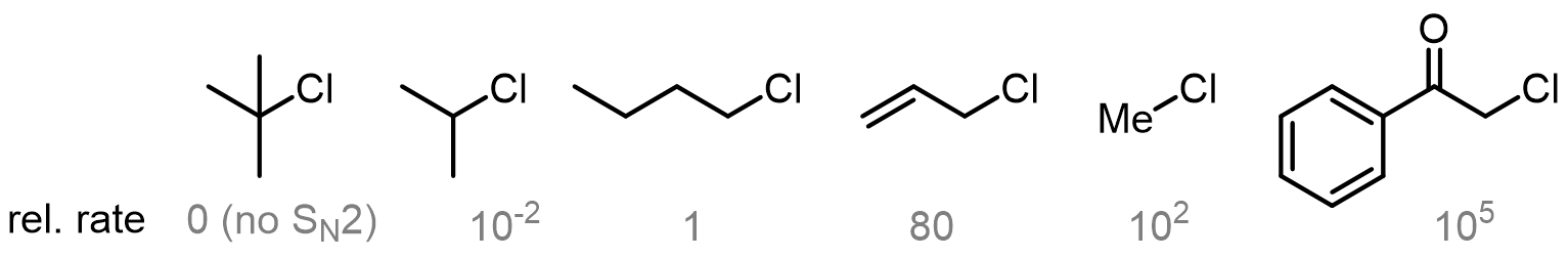 Here are some relative rates for SN2 substitutions of alkyl chlorides by iodide: