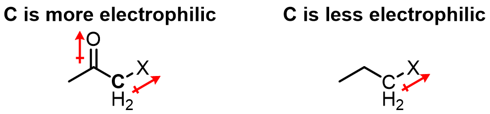 Reactants can be destabilized by increasing their electrophilicity with neighboring groups: