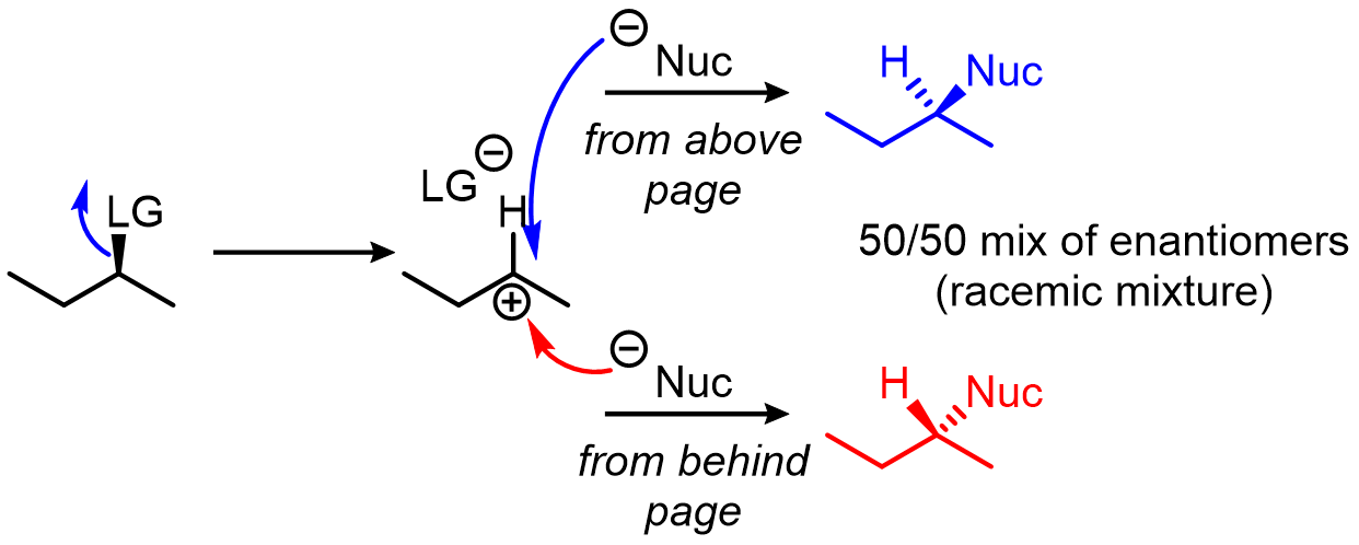 Stereochemical information is usually lost in SN1 reactions because the nucleophile is being added to a planar carbocation: