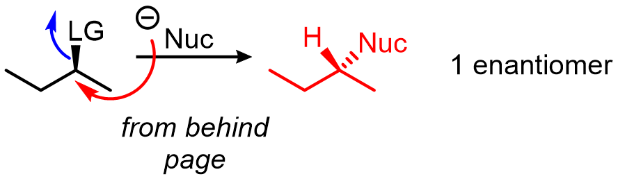Stereochemical information is inverted in SN2 reactions because the nucleophile must perform a backside attack: