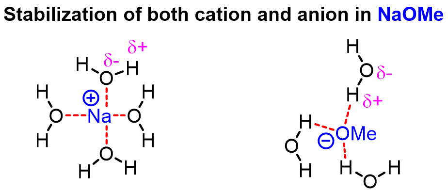 Polar protic solvents have OH and NH bonds, and are a good source of both δ+ and δ–: