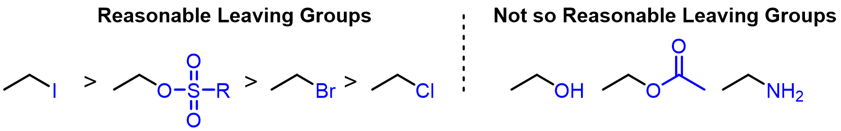 A general correlation is that weak bases tend to be good leaving groups. Common SN2 leaving groups will have conjugate acid with a pKa < 2: