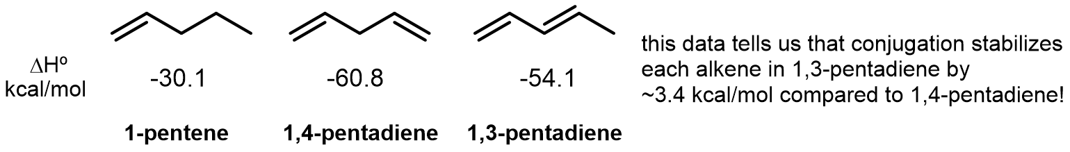 Here are some experimental heats of hydrogenation of pentene and pentadiene into pentane: