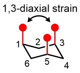 Even though the chair conformation is the lowest energy conformation, there are still repulsive interactions, of which 1,3-diaxial strain is the most 