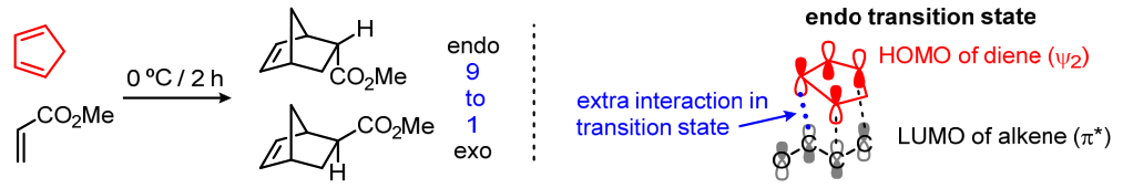 The endo product is favored over the exo product because the endo product is formed via a transition state that has stabilizing π-π interactions: