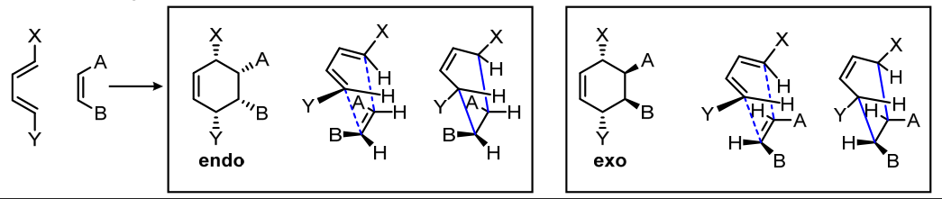 The groups at the ends of reacting π systems will end up predictably either cis or trans to each other, depending on whether the reaction is endo or e