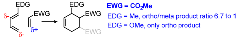 The regioselectivity arises from electronic matching between reactants. 1-Substituted dienes react to yield “ortho” products, often exclusively: