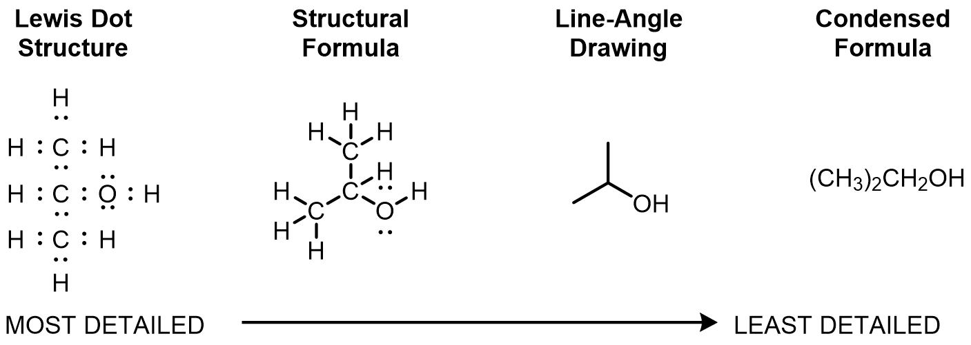 Here are different representations of isopropanol, also known as rubbing alcohol.
