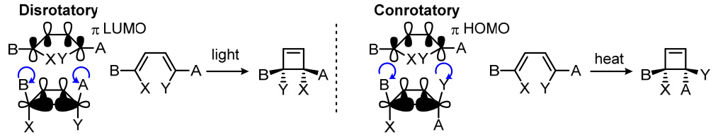 The rules describe whether the two atoms at the ends of the π system rotate in the same direction (conrotatory) or in opposite directions (disrotatory