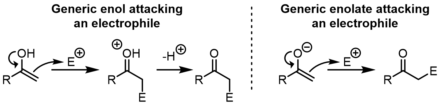 Enols are produced by acid-catalyzed tautomerization of carbonyl-containing FGs, while enolates are produced by deprotonation of an H α to a carbonyl.