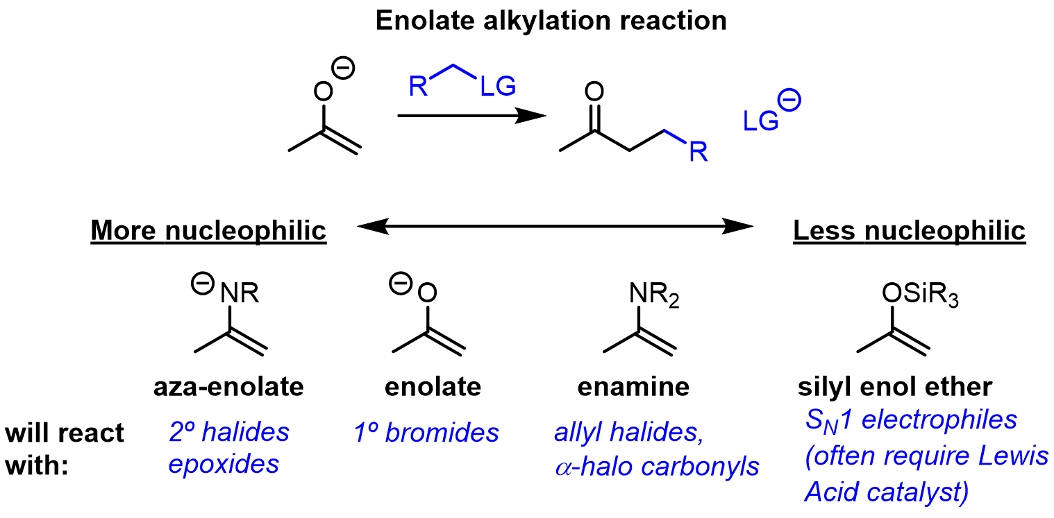 Enolates and their equivalents have varying levels of nucleophilicity. The weakest electrophiles that will react with the given enolate / enolate equi