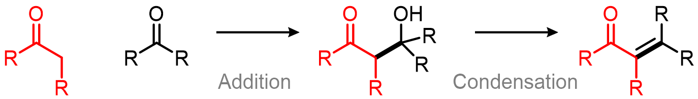 An aldol addition involves an enol(ate) nucleophile and an aldehyde/ketone electrophile. Depending on the reaction conditions, an aldol condensation m