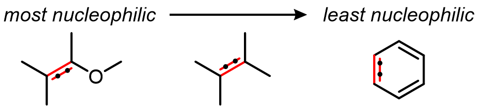 C=C π bonds: C=Z bonds are almost always electrophilic, not nucleophilic. C=C bonds with more electron density are more nucleophilic: