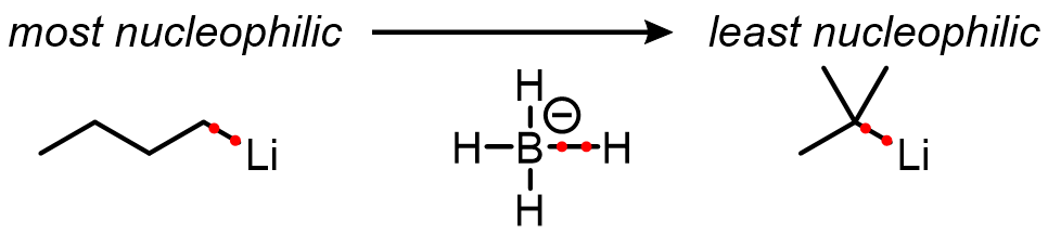 σ bonds: this is typically observed with σ bonds between atoms that are less electronegative (more electropositive) than C.