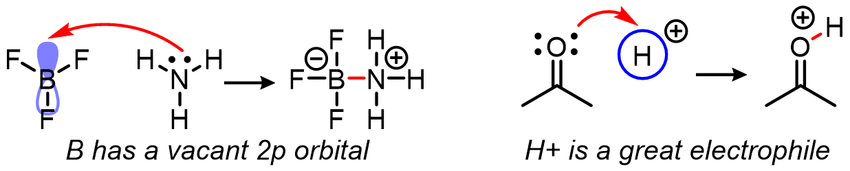 Empty atomic orbitals: these are usually empty p orbitals. In the case of H+, it is an empty 1s orbital:
