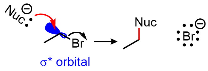 C–Z anti-bonding orbitals: these are σ* orbitals that are low in energy, usually this is the case when Z is more electronegative than C, or if Z is po