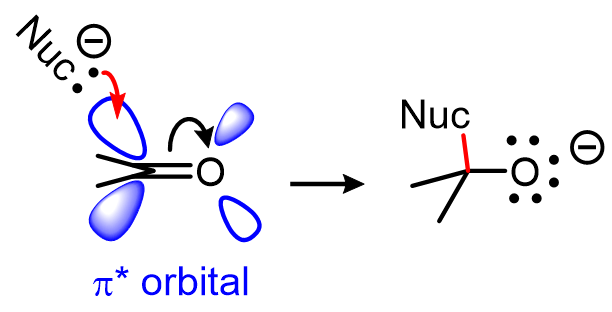C=Z anti-bonding orbitals: these are π* orbitals that are low in energy. Here, Z doesn’t have to be electronegative: