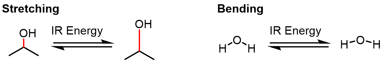 IR radiation in the mid-IR region (4000–400 cm–1) is most useful for organic chemists because it can be used to study the fundamental vibrations of ch