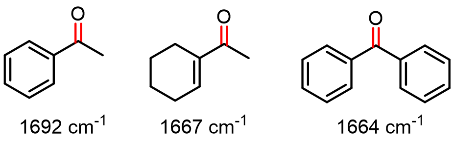 Conjugation shifts stretches to lower wavenumbers. By 30 cm–1 for the first pi-bond.