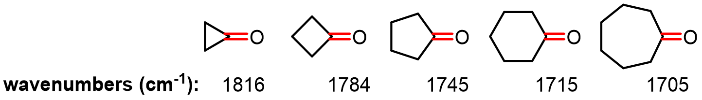 Strain shifts stretches to higher wavenumbers by ~30 cm–1 per decrease of # of carbons.