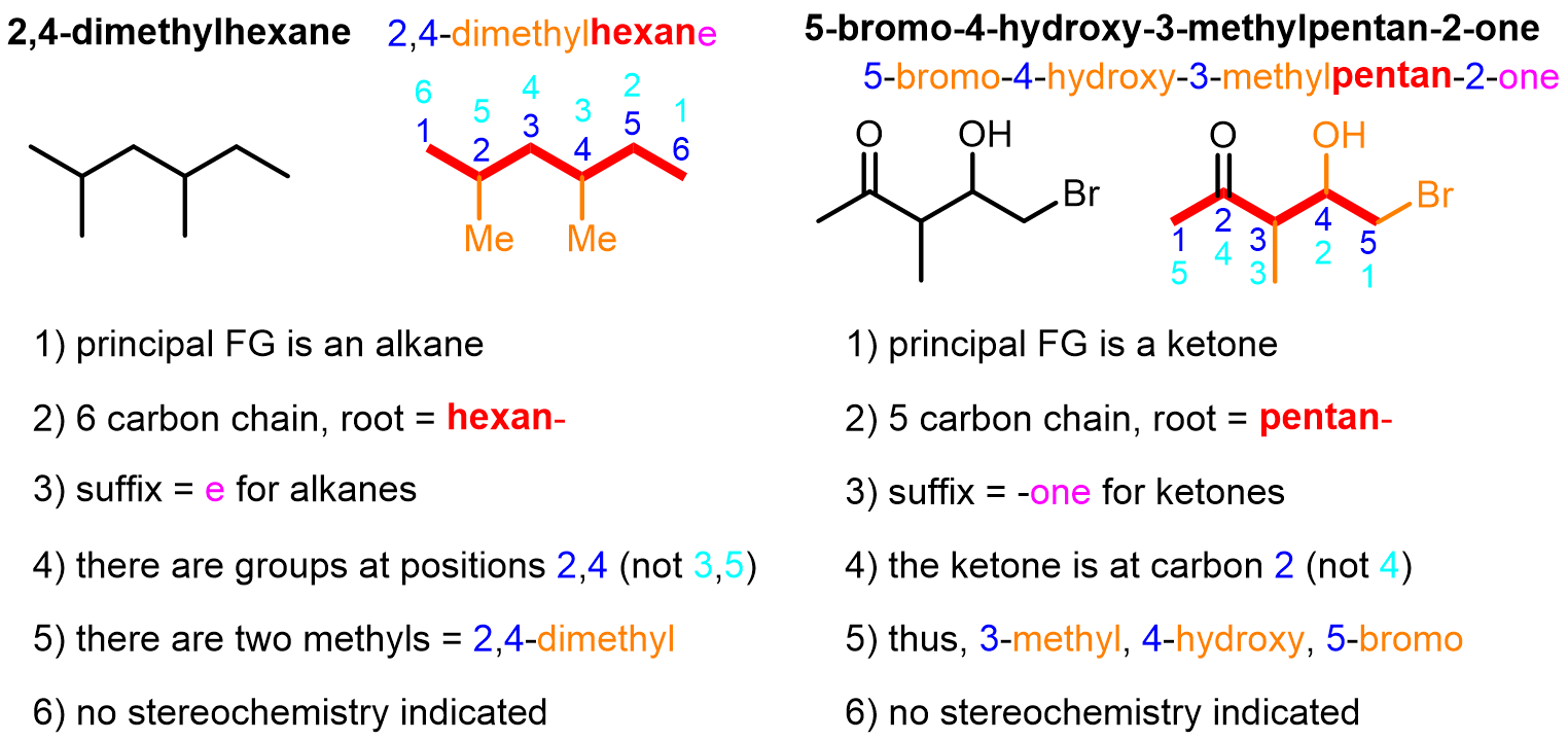 Here are two examples of this nomenclature method in action: