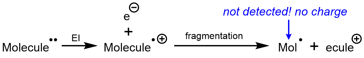 To be detected by MS, the particle cannot have z = 0. As most molecules are not inherently formally charged, we rely two main techniques: electron imp