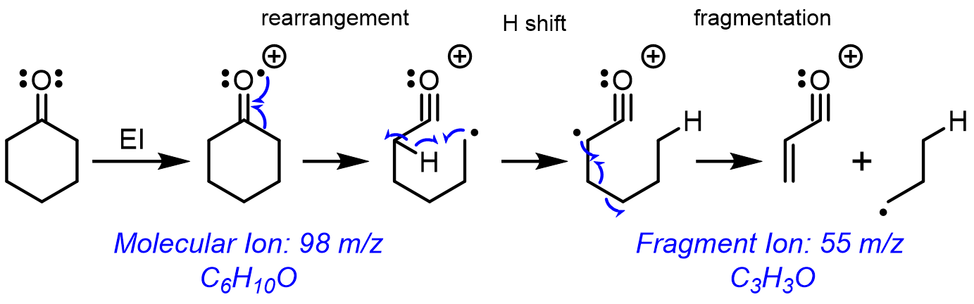 Note that because of the high energy involved, we often see fragmentation of ions ito smaller pieces. Here is an actual example of this process for cy
