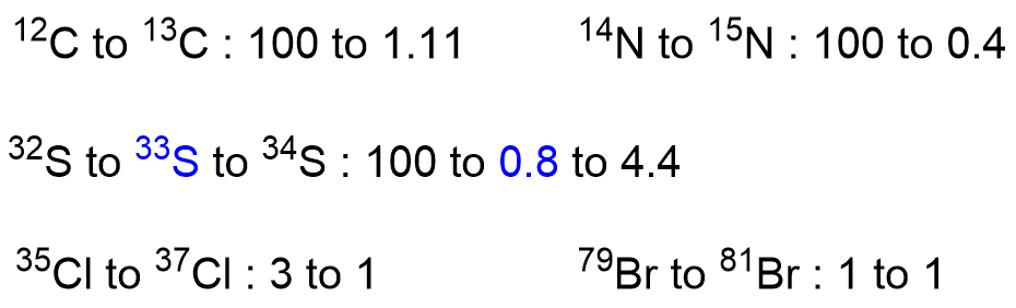 The isotope ratios that will affect MS data interpretation the most are for C, N, S, Cl, and Br: