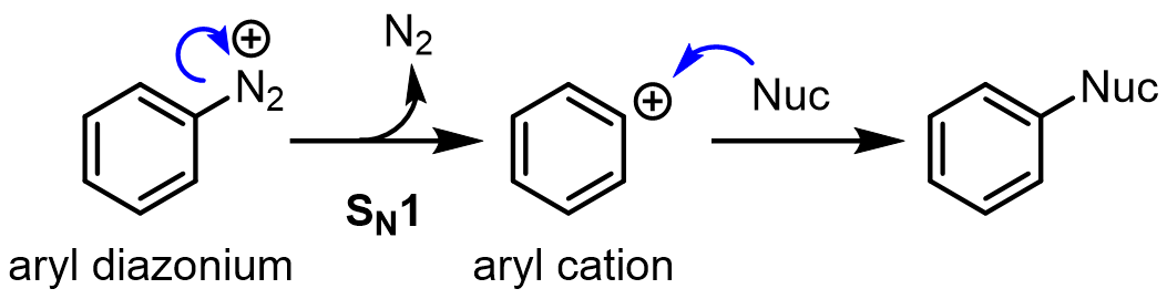 The SN1 mechanism (a leaving group spontaneously leaves) involves the loss of N2 to form a carbocationic intermediate: