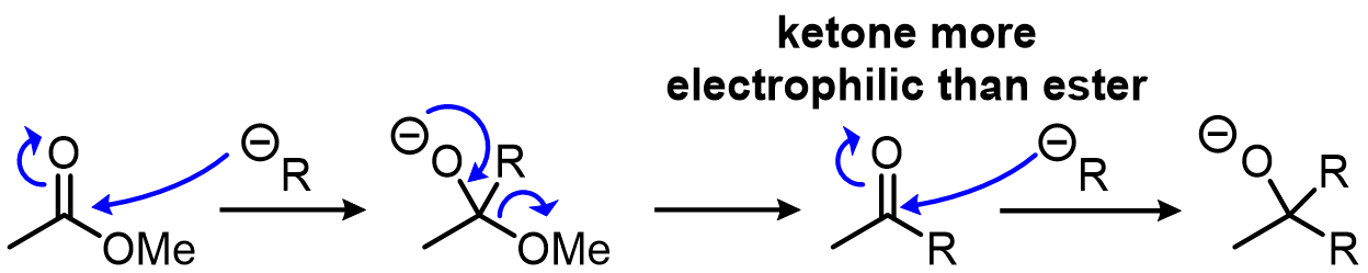 In other cases, after collapsing the tetrahedral intermediate, the carbonyl-containing FG is more reactive than the initial reactant: