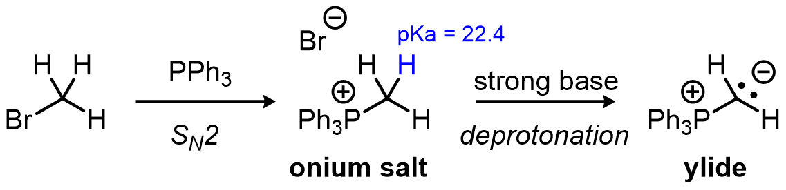Ylides are typically synthesized by deprotonating the corresponding onium salt, which itself can be prepared by an SN2 reaction: