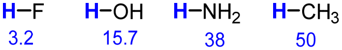 pKa values across a period: HF 3.2, H2O 15.7, NH3 38, CH4 50