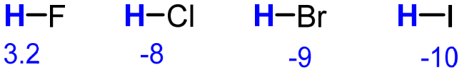 pKa values down a group: HF 3.2, HCl -8, HBr -9, HI -10