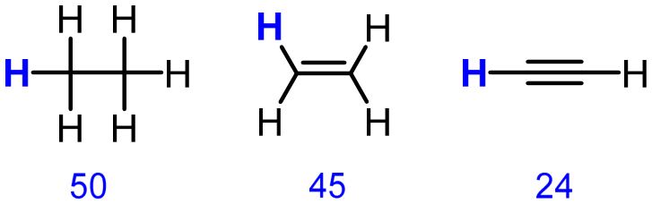 pKa values by hybridization: ethane (sp3) 50, ethylene (sp2) 45, acetylene (sp) 24