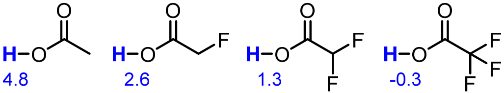 pKa values of acetic acid 4.8, fluoroacetic acid 2.6, difluoroacetic acid 1.3, trifluoroacetic acid -0.3