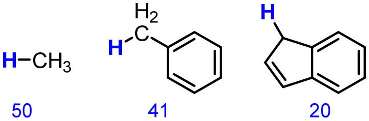 pKa values showing resonance stabilization: methane 50, toluene benzylic H 41, indene 20