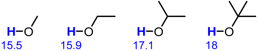 pKa values of alcohols increasing with steric bulk: methanol 15.5, ethanol 15.9, isopropanol 17.1, tert-butanol 18