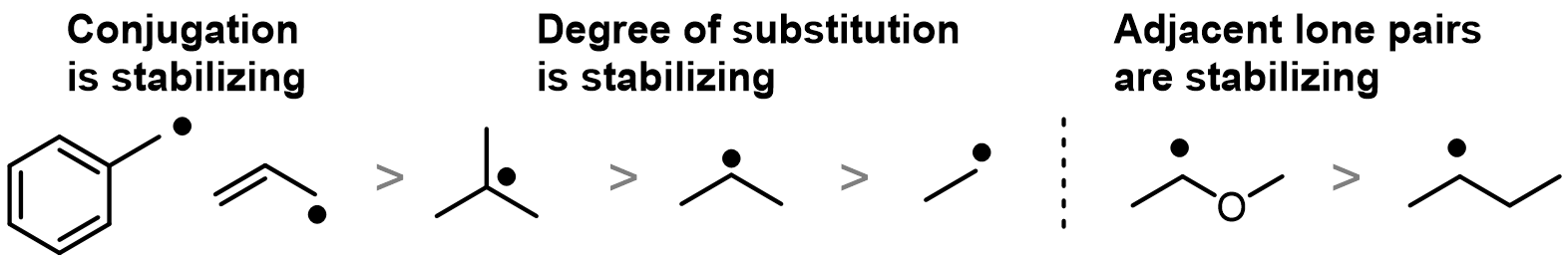 As with all molecules, there are two aspects of stability. Radicals are thermodynamically stabilized by conjugation and by alkyl substitution. Here ar