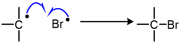 Termination occurs when two radicals pair up to form a bond: