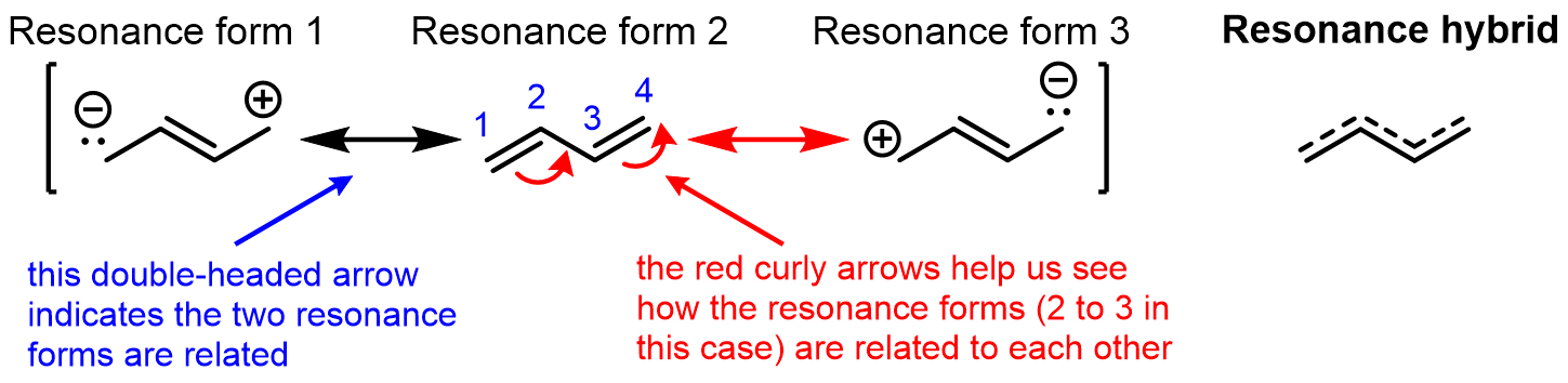 Here is how resonance would work for 1,3-butadiene: