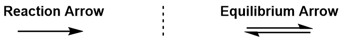 Although all reactions are technically equilibria, many chemical reactions appear to be one-way processes. This is usually the case when ΔG is relativ