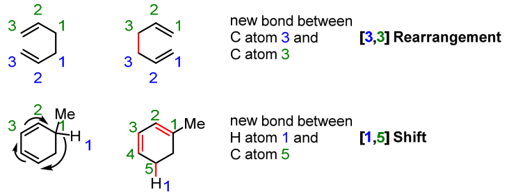 In the [x, y] nomenclature, the x and y describe the position of the atoms in the new σ bond relative to the original σ bond’s location, which is desi